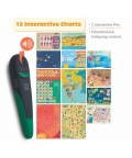 Smart Interactive Chart